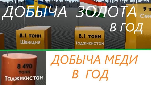 ВСЕ О ТАДЖИКИСТАНЕ ЗА ПОЛТОРЫ МИНУТЫ смотреть онлайн
