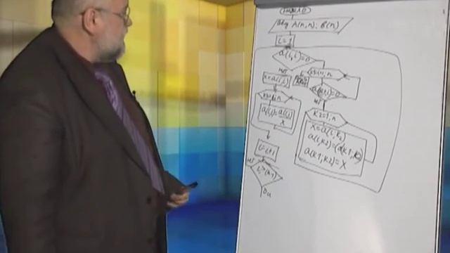 Лекция 12: Численные методы в линейной алгебре (часть 2) смотреть онлайн