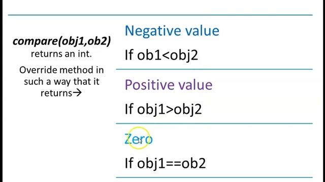 Java Comparable interface versus Comparator interface with code segment || compare to() or compare( смотреть онлайн