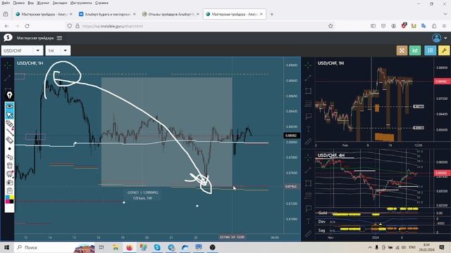 ⭐️ Прогноз ФОРЕКС НЕФТЬ ЗОЛОТО 26 - 28 февраля смотреть онлайн