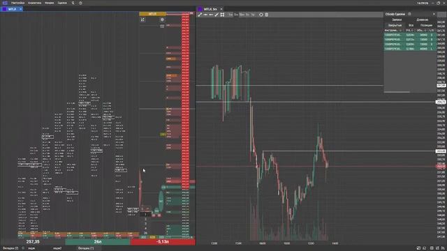 торговля на мосбирже 23.10.23 смотреть онлайн