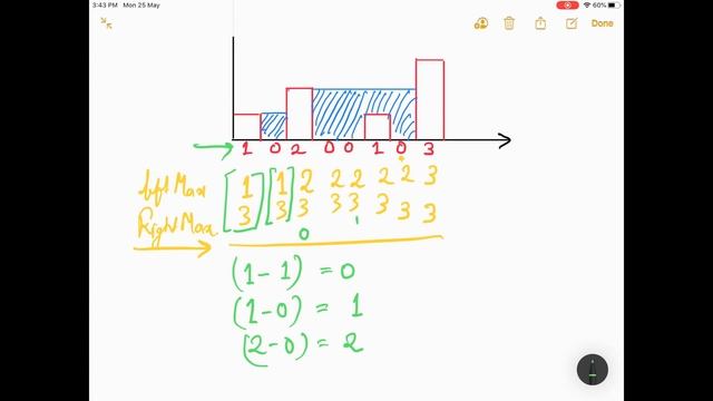 Algorithm | Rain Water Trapping | GoLang смотреть онлайн