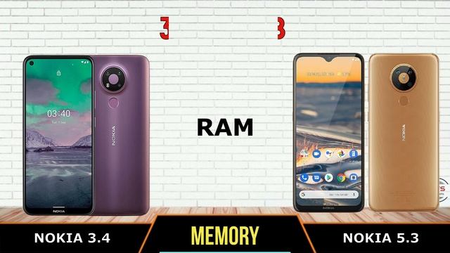 Nokia 3.4 vs Nokia 5.3 смотреть онлайн