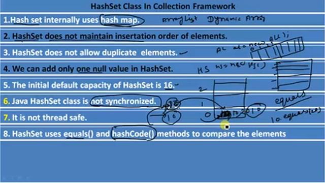 HashSet Class In Java смотреть онлайн