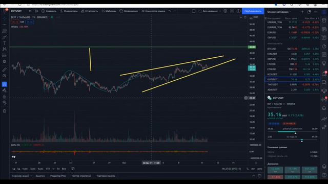 ЛАЙТКОИН ПО 200$ УЖЕ СКОРО! Технический анализ Лайткоин ltc и Полкадот dot смотреть онлайн