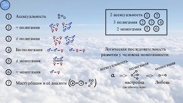 Моногамия или полигамия? Что истина? смотреть онлайн
