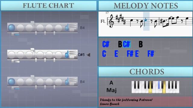 How to play Aiue アイウエ (Urusei Yatsura) by MAISONdes on Flute (Tutorial) смотреть онлайн