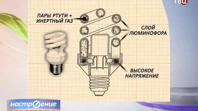 Энергосберегающая лампа (рубрика "Как это работает?") смотреть онлайн