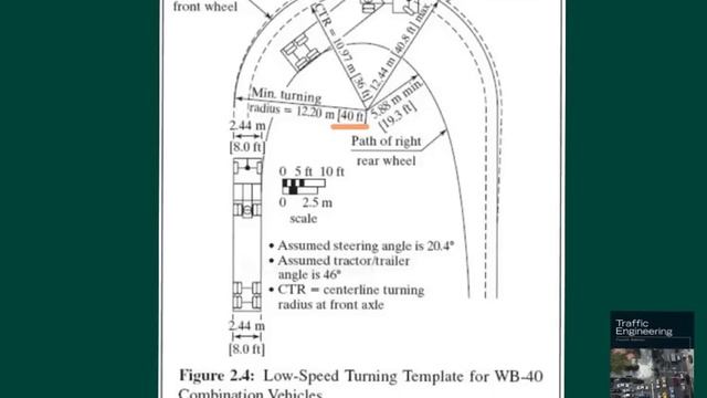 Design Vehicle, Turning Radius, and Intersection Curb Design смотреть онлайн