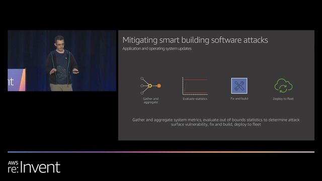 AWS re:Invent 2019: [REPEAT] Designing secure IoT solutions from the edge to cloud (IOT306-R) смотреть онлайн
