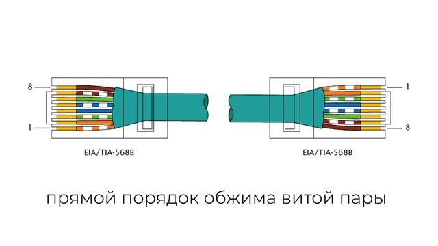 Как правильно обжать патч-корд смотреть онлайн