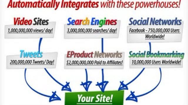 Website Automation Wizard And macro software Review смотреть онлайн