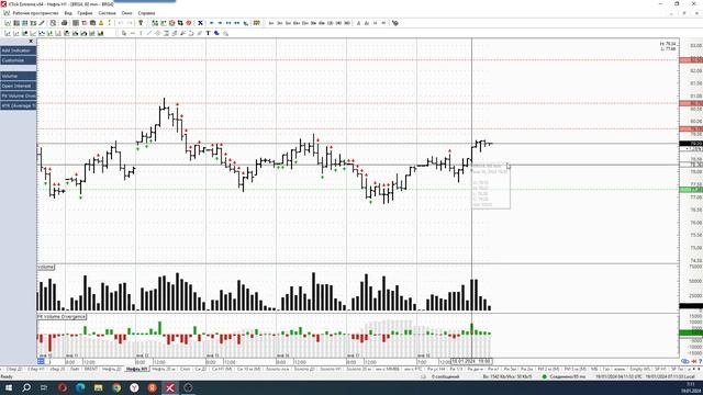 Обзор фьючерса на нефть BRENT 19 января 2024 смотреть онлайн