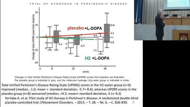 Ozone-hydrogen therapy. Methods and Results смотреть онлайн