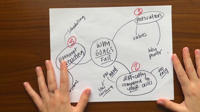 Try this instead of setting goals смотреть онлайн