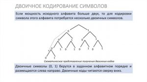Информатика 7 класс. Двоичное кодирование (УМК БОСОВА Л.Л., БОСОВА А.Ю.)