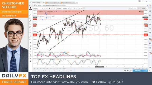 Webinar: FX Week Ahead w/ Sr. Currency Strategist Christopher Vecchio: 2/6/17 смотреть онлайн
