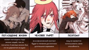 Жив ли Демон Ангел? Топ 30 Факты Демон Ангел из Человек Бензопила