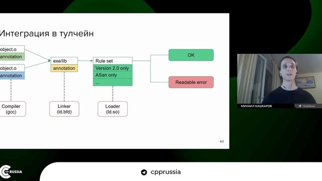 Михаил Кашкаров — Аннотирование ELF-файлов compile-time информацией для последующего анализа смотреть онлайн