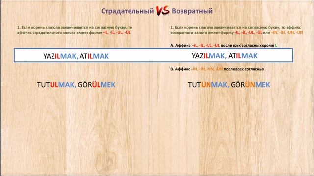 Турецкий язык. Сравнение Страдательного и Возвратного залога смотреть онлайн