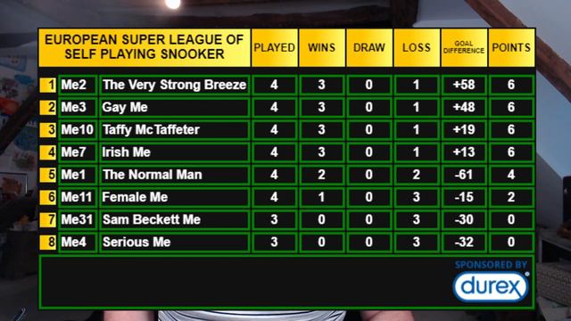 Me1 vs Me2 Snooker with Richard Herring ESLOSPS #8 смотреть онлайн
