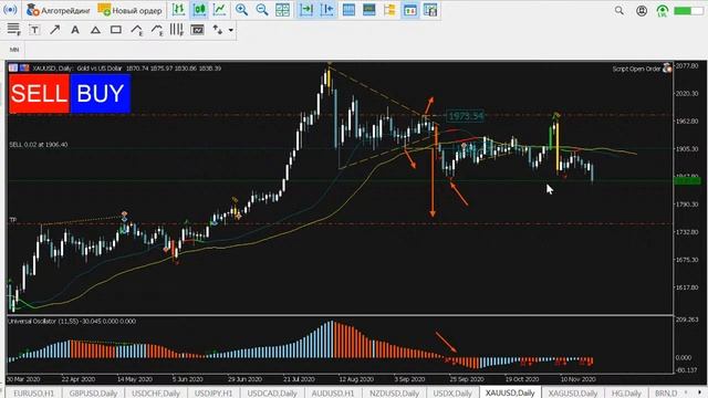Аналитический обзор на неделю 23 - 27.11.2020 смотреть онлайн