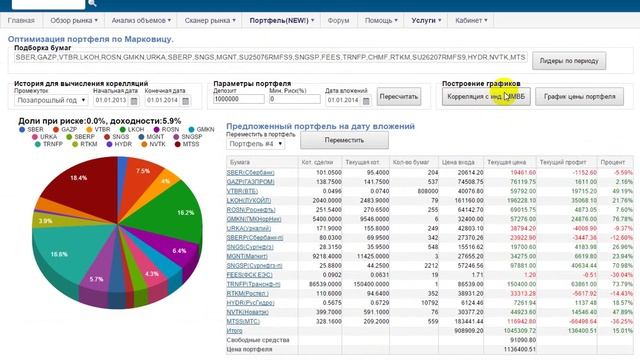 Оптимизация портфеля по марковицу с http://ru-ticker.com смотреть онлайн