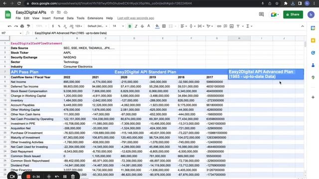 Stock Company Cashflow Statement Report Data Generator Using Easy2Digital APIs Demo | 1 Min смотреть онлайн