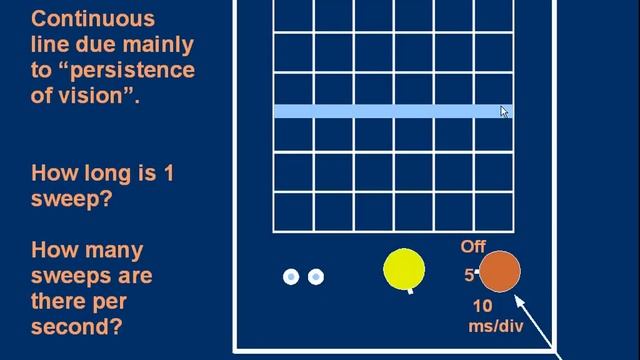GCE (A-level) Physics E29 The Oscilloscope смотреть онлайн