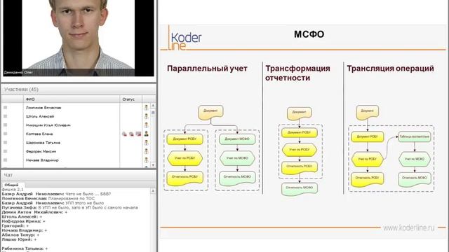 Вебинар "ERP: общий обзор функционала и последних изменений, выпущенных в версии 2 1" Часть 2 смотреть онлайн