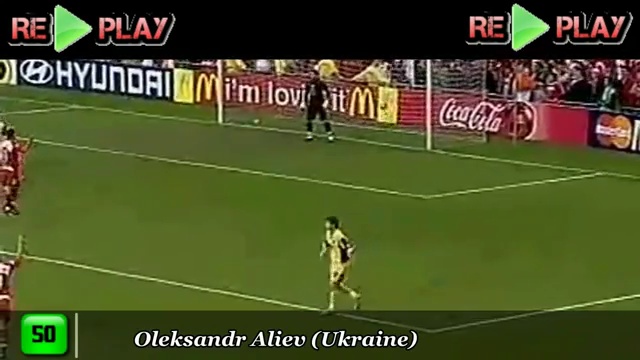 Футбол. TOP 100 Goals in Football History ᴴᴰ смотреть онлайн