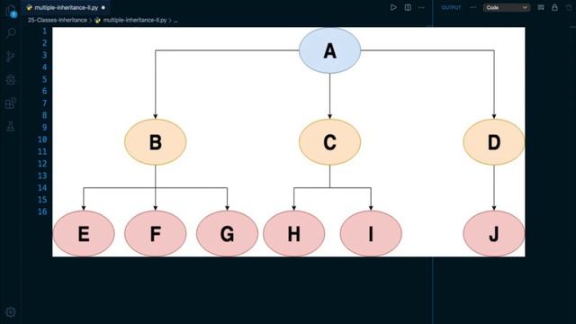 Python Programming Tutorial # 204 | Multiple Inheritance in Python | Inheritance in Python смотреть онлайн