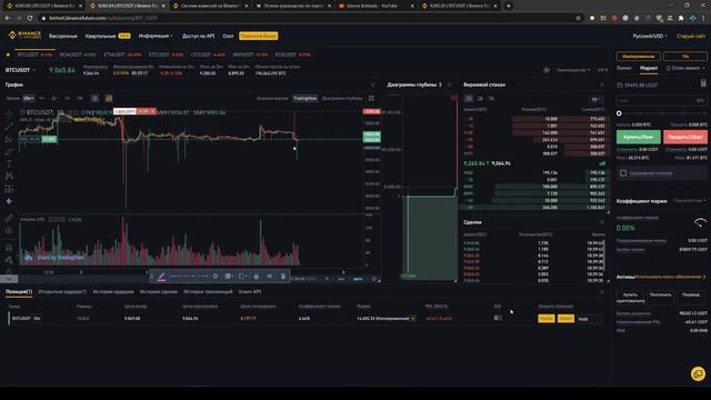 Лимит/маркет ордера. Открытие позиции на Binance Futures смотреть онлайн