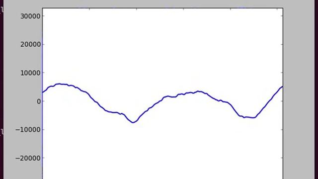 Python + Matplotlib + PyAudio = Oscilloscope смотреть онлайн