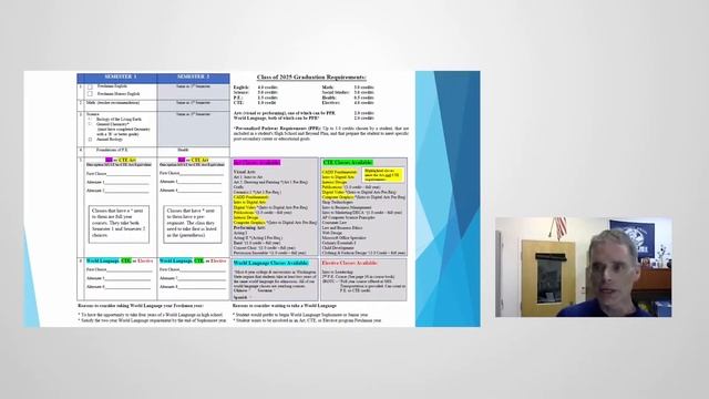 Incoming Freshman & New Student Information смотреть онлайн