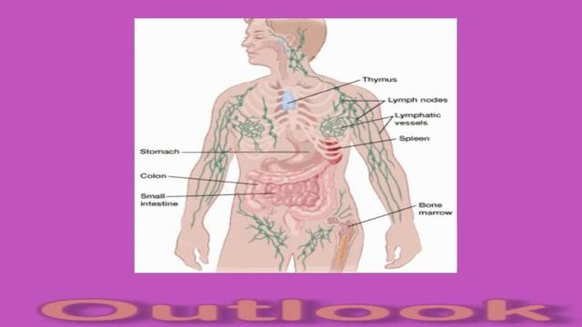 Cancer Spreads To The Lymph Nodes: Signs And Symptoms смотреть онлайн