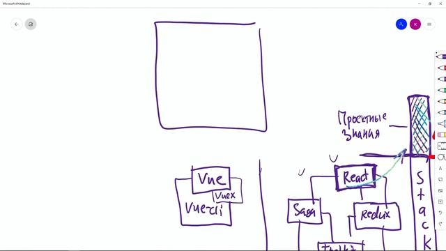 #1 Зачем нужен Vue.js - Vue.js концепции смотреть онлайн