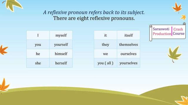 Reflexive Pronouns|English Grammar Lessons|Class 5|Examples & Exercises|Learn to use them correctly смотреть онлайн