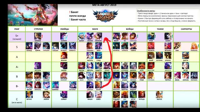 БРУНО БЮДЖЕТНЫЙ НО МЕТОВЫЙ СТРЕЛОК В Mobile Legends ! ТОПОВЫЙ СТРЕЛОК ИЛИ ВЫСКОЧКА? смотреть онлайн