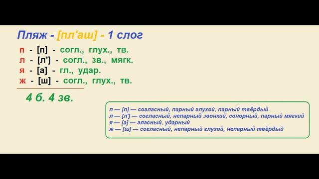 Звуко – буквенный (фонетический) разбор к слову пляж смотреть онлайн