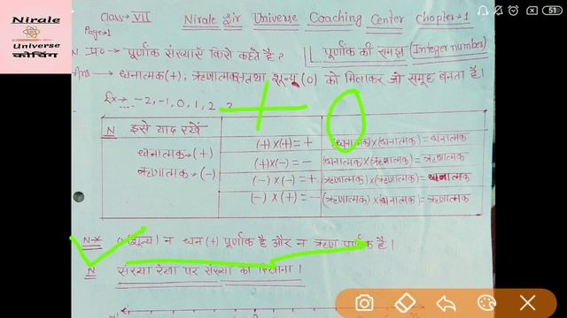 पूर्णांक (Integers) सार|chapter(1) Hindi गणित(Maths)|Bihar Board Class(7th) смотреть онлайн
