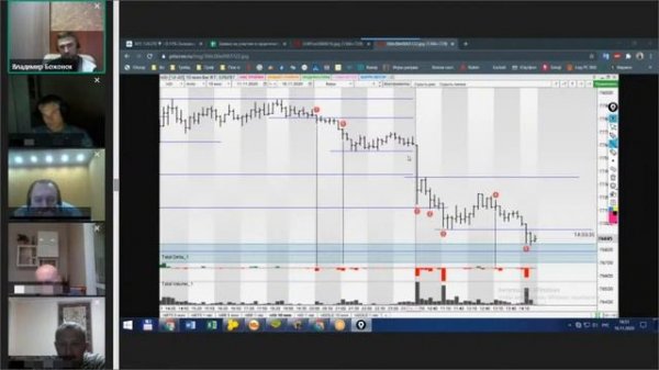Клуб "Master-Trade" // Elite Trade. Оцениваем бары. ХП / ПП. Часть 1.