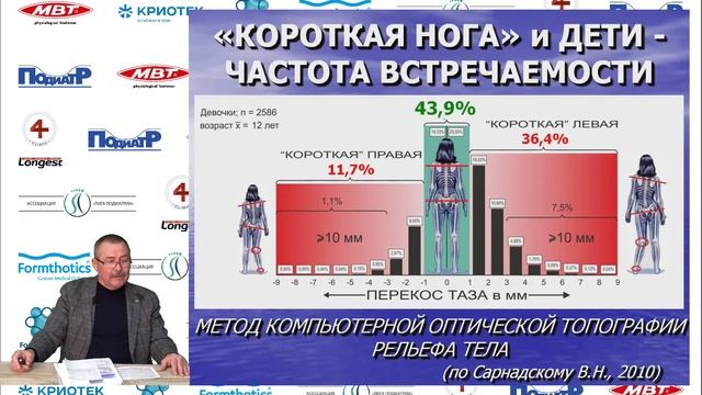 Владимир Нечаев. Синдром короткой ноги. Визуальная и мануальная диагностика смотреть онлайн