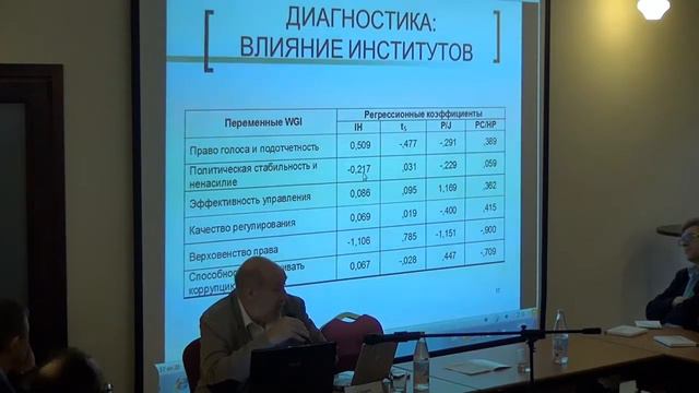 Школа гражданских лидеров, г.Воронеж, 18.11.2012. Георгий Сатаров смотреть онлайн