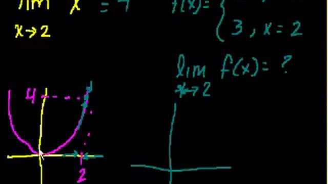 Introduction to limits 2 | Limits | Precalculus | Khan Academy смотреть онлайн