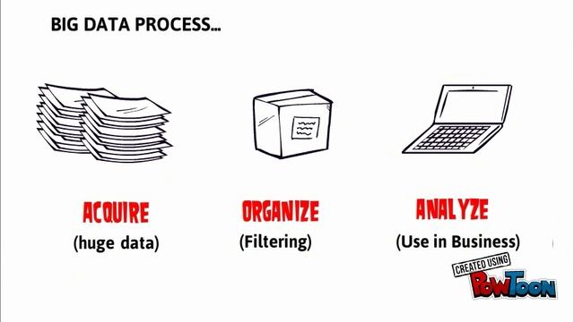 Oracle Big Data Architecture смотреть онлайн