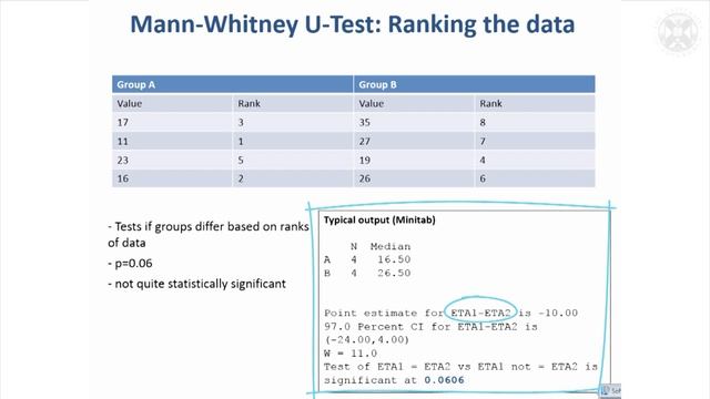 7. Mann-Whitney U-Test to Compare Two Groups When Data Are Not Normally Distributed смотреть онлайн