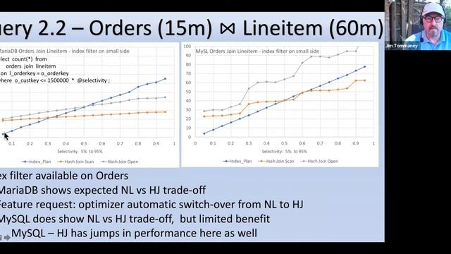 Profiling #MySQL and #MariaDB Hash Join Implementations- Jim Tommaney - #Percona Live Online 2020 смотреть онлайн