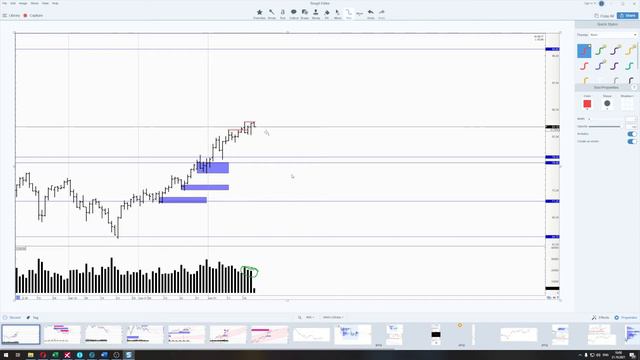 Начинаем падать? Обзор по рынку ММВБ и РТС Сбербанк, РТС, Нефть, Рубль, Доллар, Золото на 21 октябр