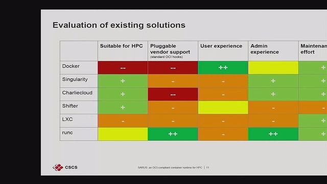 Best Practices: SARUS: An OCI-Compliant Container Runtime for HPC смотреть онлайн